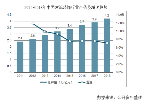 【行业热点】行业洞察预计装配式装修市场规模将突破6300亿！